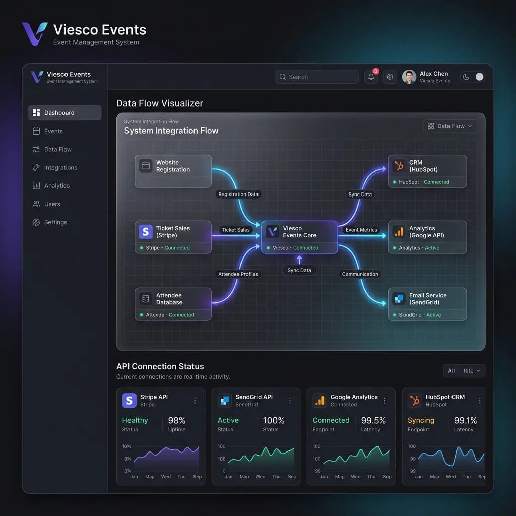 Viesco Events (Vídeň)